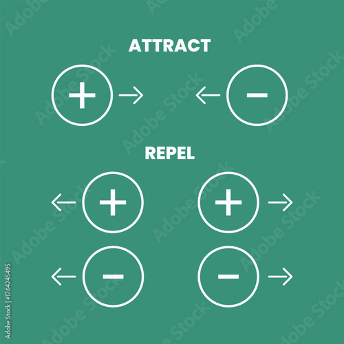 Attract repel positive negative electric charge physics icon symbol design vector