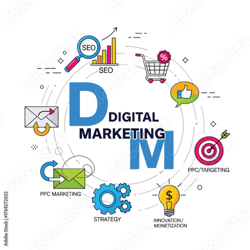 Aesthetic Digital Marketing Technology Graphic
