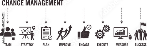 Change management process team strategy plan improve engage execute