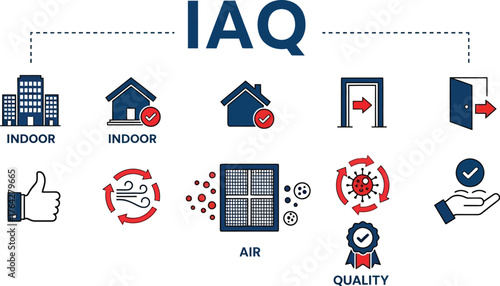 Understanding indoor air quality iaq for better health home