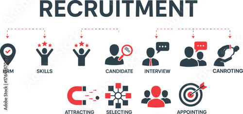Recruitment process human resources hiring skills candidate job