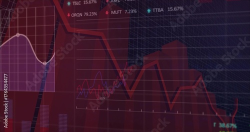 Displaying dashboard on trading screen, with overlaid line graphs, bar charts and percentage labels
