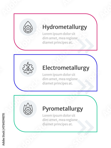 Metallurgy types infographic template. Hydrometallurgy, pyrometallurgy. Data visualization with 3 steps. Process vector design. Editable rounded options info graphics. Lexend font used