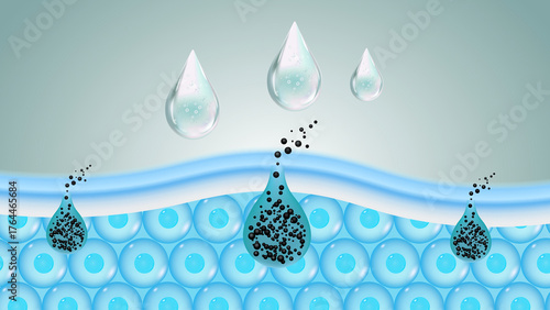 Canvas-taulu Skin Hydration and Impurity Removal Process