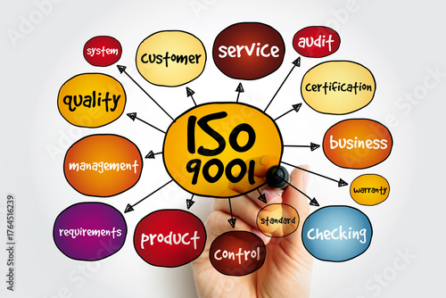 ISO 9001 quality management systems mind map, business concept for presentations and reports