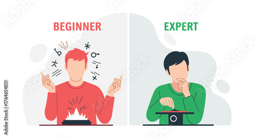 Comparing a Beginner Experiencing Confusion with an Expert Making Decisions Calmly