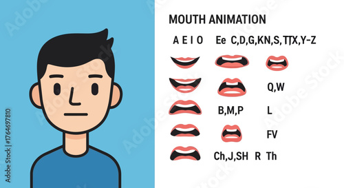 Character Mouth Animation Guide for Digital Design & Education