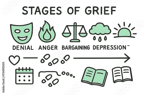 Stages of Grief Symbols. // Stages of grief. Hand-drawn doodle illustration Stages of grief [denial mask (accented), anger flame (accented), bargaining scales