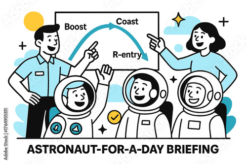 Astronaut Briefing Fun. Astronaut-for-a-Day Briefing. Guides point to a simplified flight profile; arrows arc from ?Boost? to ?Coast? to ?Re-entry.? Passengers