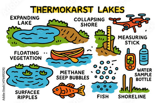 Thermokarst Lake Ecosystem. Thermokarst lakes. Colorful Hand-drawn doodle Children illustration Thermokarst lakes expanding lake, collapsing shore, floating