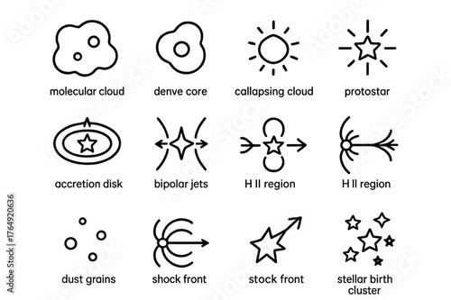 Star Formation Icons. Star Formation. Line icon set of Star Formation: molecular cloud, dense core, collapsing cloud, protostar, accretion disk, bipolar jets,