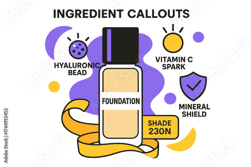 Floating Ingredient Icons. Ingredient Callouts. A bottle floats amid icons: hyaluronic bead, vitamin C spark, mineral shield; tag reads ?Shade 230N.? Swatch