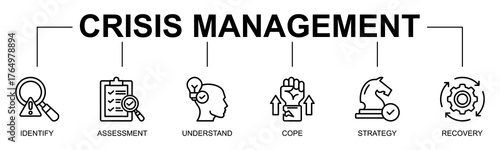Crisis Management banner web icon vector line style illustration concept with icon of Crisis Management,Identify, Assessment, Understand, Cope, Strategy, Recovery
