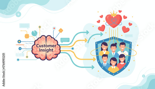 Customer Insight Marketing Concept: Brain with Data Visualizations Leading to a Shield Protecting Happy People and a Crowned Heart, Illustrating Data-Driven Customer Understanding and Loyalty in