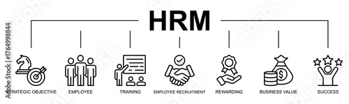 HRM (Human Resource Management)banner web icon vector line style illustration concept with icon of HRM, human resource management, strategic objective, employee, training, employee recruitment
