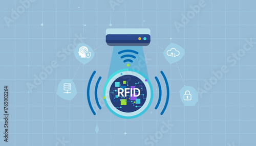 Radio-Frequency Identification (RFID) concept illustration showing a central RFID tag connected to a reader device, with surrounding icons representing data, cloud storage, security, and artificial