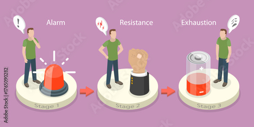 3D Isometric Flat Vector Illustration of Stages Of Stress Response, Cycle With Icons Illustrating Progression