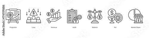 Financial Performance Analysis line banner web icon set vector illustration concept with icon of projection, loss, revenue, audit, balance, roi, market share