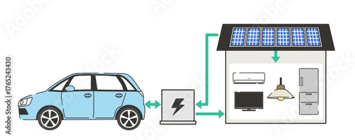 V2H Vehicle to Home Energy System Illustration