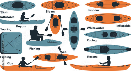 Different Types of Kayaks Illustrated Sitin, Siton, Tandem, Whitewater, Racing, Rescue, and More Styles