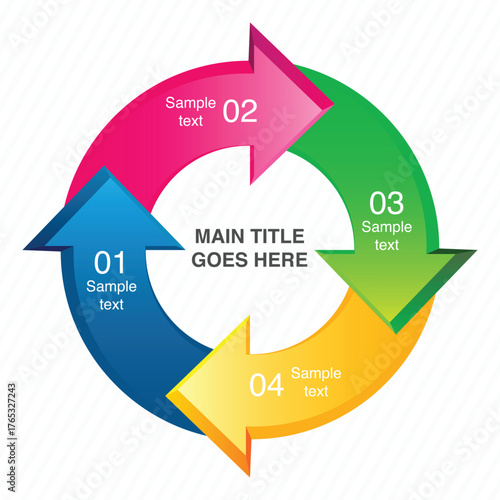 Circular infographic with four colorful arrows representing a continuous process or cycle with numbered steps and text placeholders