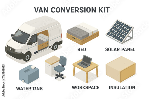 Van conversion kit essentials: bed, solar panel, workspace, insulation, water tank setup