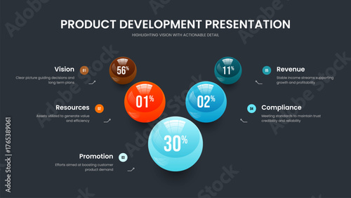 Investor Solution Five Element Infographic Presentation Template. Enterprise Introduction Slide Design Vector Illustration. Visual Briefing 5 Option Chart Slideshow Layout.