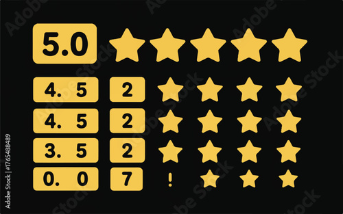 Five Star Rating System With Numerical Scores And Star Icons On Black Background Keywords: rating, review, stars, score, feedback, five stars, four stars, three stars, zero