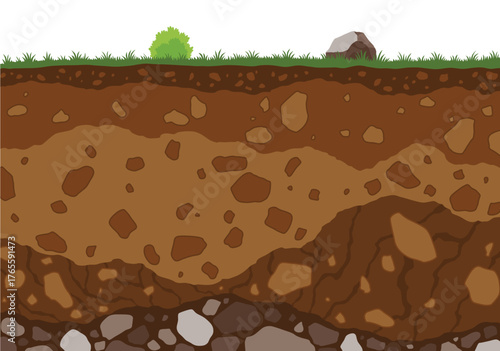 Soil layers. Surface horizons upper layer of earth structure with mixture of organic matter, minerals. Dirt and underground clay layer under green grass
