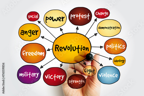 Revolution mind map, concept for presentations and reports