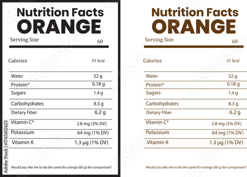 Nutrition facts titles include serving size, calories, total fat, carbohydrates, sugars, fiber, protein, vitamins, minerals, sodium, and cholesterol.