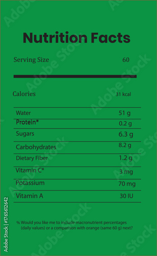 Nutrition facts titles include serving size, calories, total fat, carbohydrates, sugars, fiber, protein, vitamins, minerals, sodium, and cholesterol.