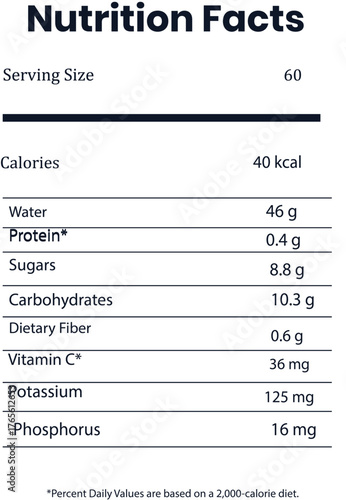 Nutrition facts titles include serving size, calories, total fat, carbohydrates, sugars, fiber, protein, vitamins, minerals, sodium, and cholesterol.