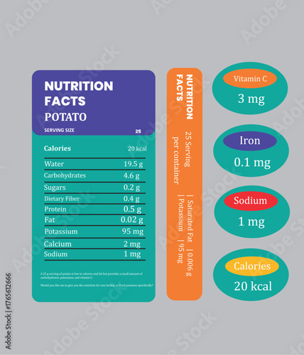 Nutrition facts titles include serving size, calories, total fat, carbohydrates, sugars, fiber, protein, vitamins, minerals, sodium, and cholesterol.