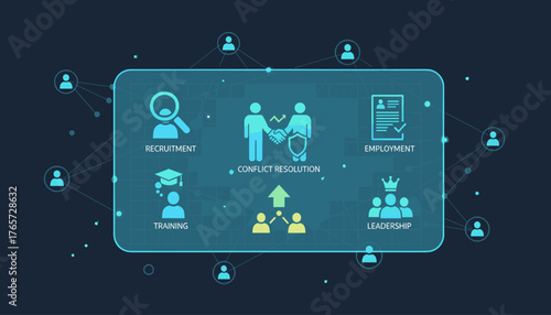 HR Management Concept: A Visual Representation of Recruitment, Training, Conflict Resolution, Employment, and Leadership within a Digital Network, Illustrating Modern Human Resources Strategies and