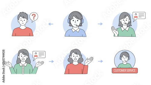 Customer Service Support Flow Process Step by Step Icon Set