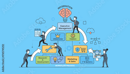 Illustrative depiction of a business workflow process, showcasing executive management overseeing operations, finance, research and development, marketing and sales, and IT systems, with