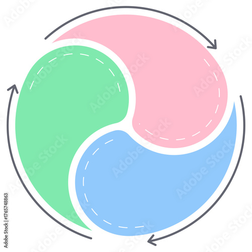 3-Part Circular Cycle Vector Template. This dynamic illustration visualizes an interlocking, continuous process or relationship using three curved segments and directional arrows