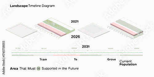 Landscape timeline diagram showing future development and population growth over time
