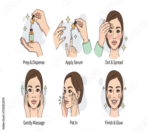 Stepbystep guide on how to apply serum for skincare, demonstrating the process from dispensing to gentle massage and achieving a glowing finish isolated on white background
