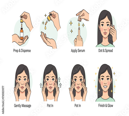 Stepbystep guide on how to apply serum for skincare, demonstrating the process from dispensing to gentle massage and achieving a glowing finish isolated on white background