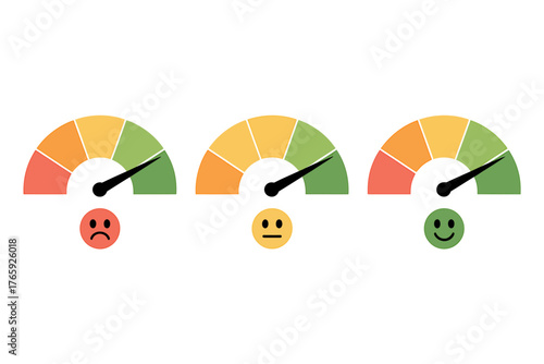 Customer satisfaction feedback represented with mood meter showing different emotion levels and performance benchmarks