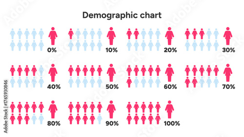 A demographic infographic featuring female population ratios visualized with pink icons and percentage progression from zero to one hundred
