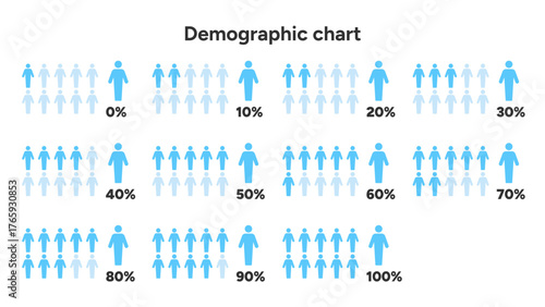 A minimalist demographic infographic showing the distribution of male population percentages from zero to one hundred using simple blue icons