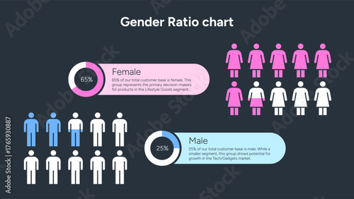 Gender Ratio Chart Displaying Male and Female Percentage Data Comparison