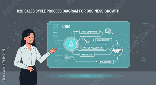 Illustrative Sales Cycle Presentation By a Woman For Business Growth
