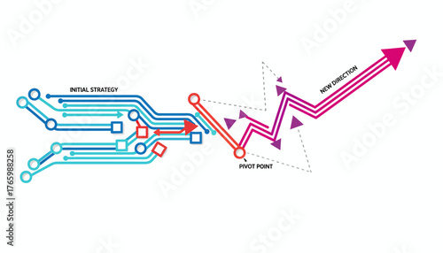 Essential Business Strategy Pivot Infographic Template for Market Adaptation and Directional Change