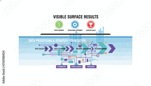 Establishing the Core Pillars: Visualizing the Hidden Foundation of Long-Term Business Strategy and Growth