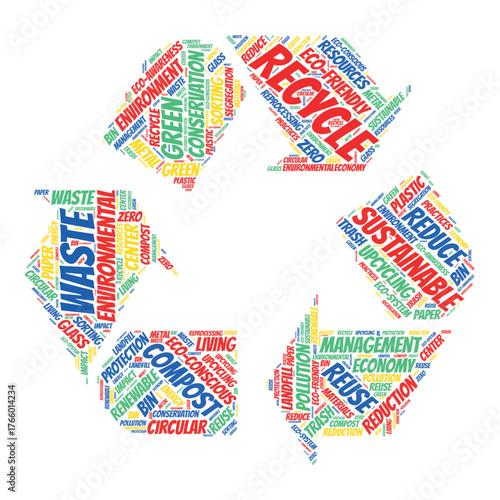 Recycling and environment word cloud.