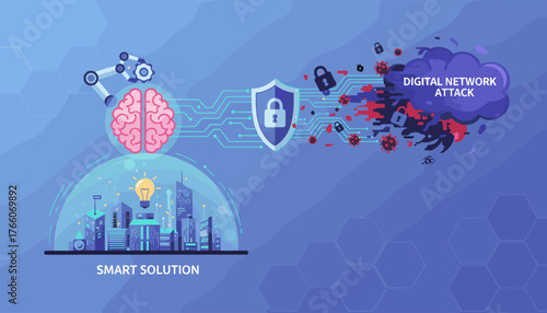 Innovative technology develops a smart solution, represented by a robotic arm interacting with a brain and a cityscape, contrasted with a digital network attack featuring locks and viruses